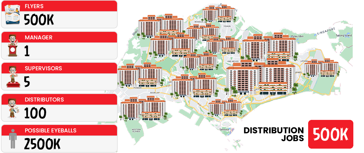 500k-Distribution-Jobs-Image-2