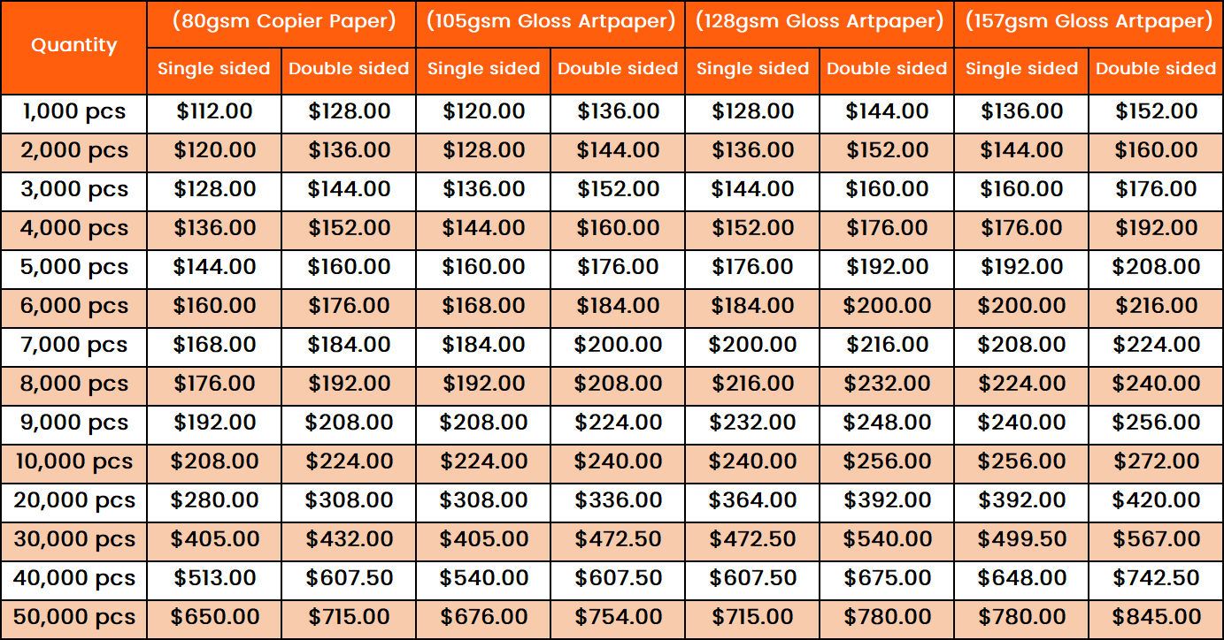 Flyer Distribution and Printing A5 Price Table Flyer Distribution and Printing A5 Price Table