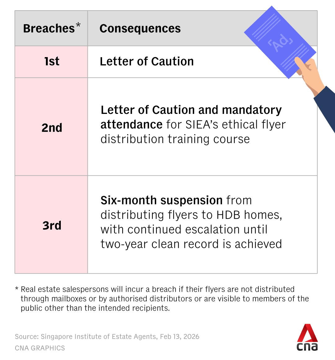 gfx-web-penalties-for-improper-property-flyer-distribution-in-singapore