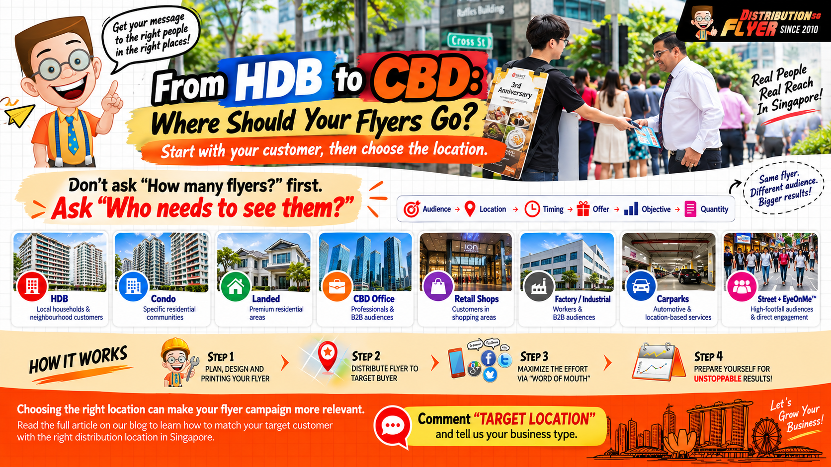 High foot traffic pedestrian crossing in Singapore during peak hours, suitable for flyer distribution jobs and street marketing